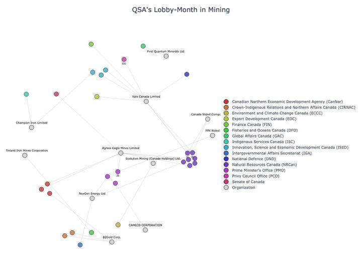 Lobbying Landscapes in Mining (June, 2025)