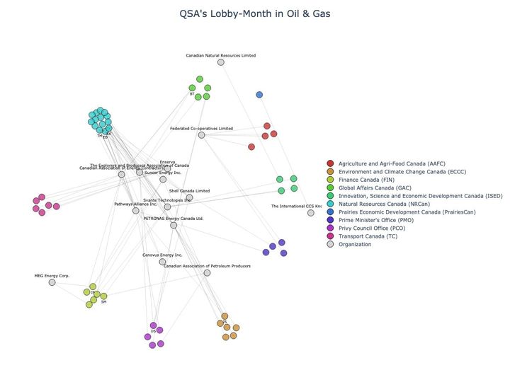 Lobbying Landscapes in Oil & Gas (June, 2025)