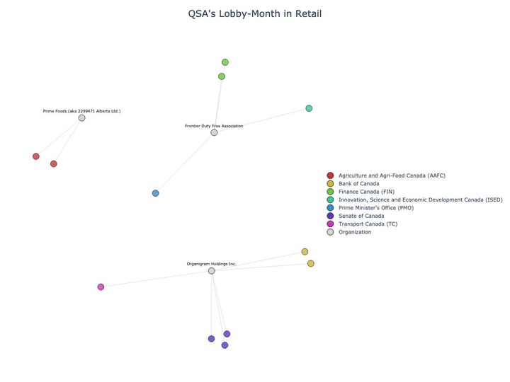 Lobbying Landscapes in Retail (June, 2025)