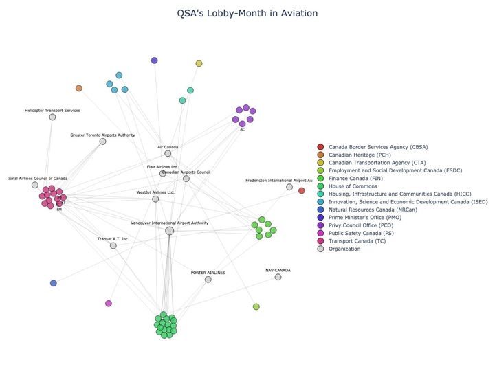 Lobbying Landscapes in Aviation (July, 2025)