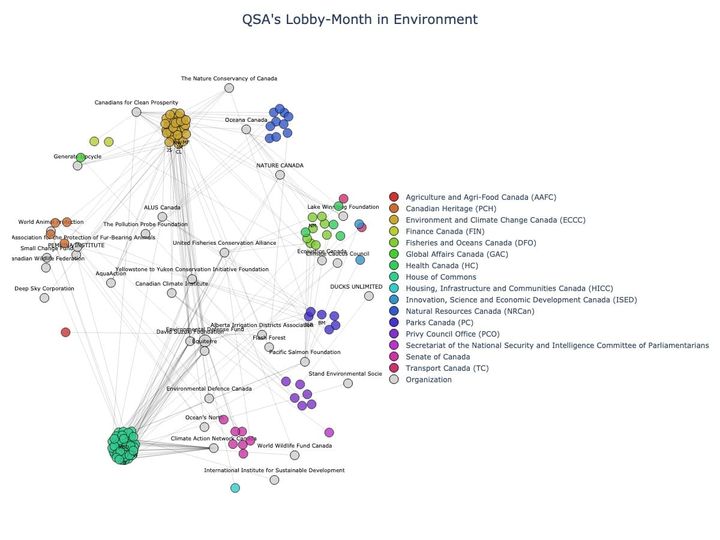Lobbying Landscapes in Environment (July, 2025)
