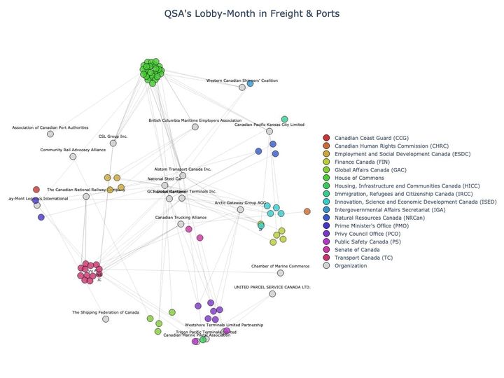 Lobbying Landscapes in Freight & Ports (July, 2025)