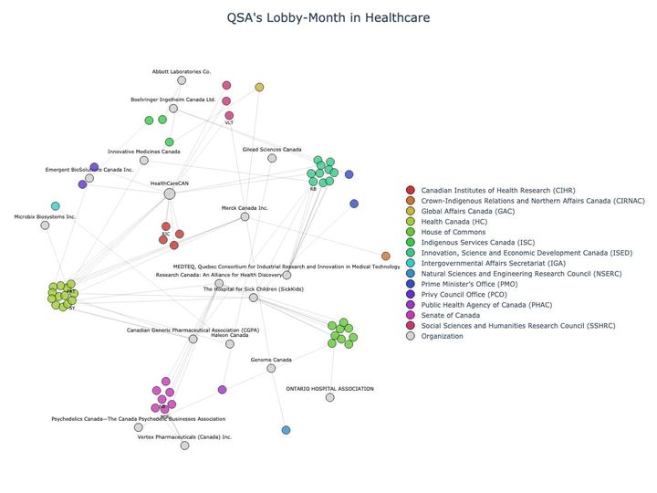 Lobbying Landscapes in Healthcare (July, 2025)
