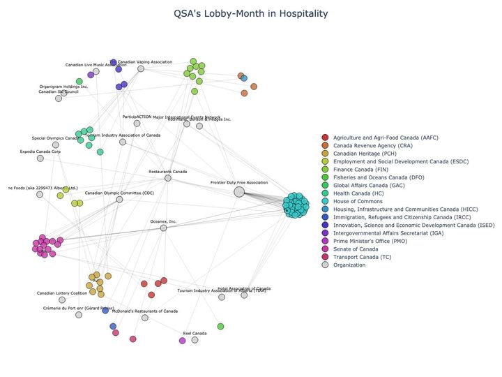 Lobbying Landscapes in Hospitality & Retail (July, 2025)