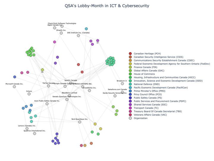 Lobbying Landscapes in ICT & Cybersecurity (July, 2025)