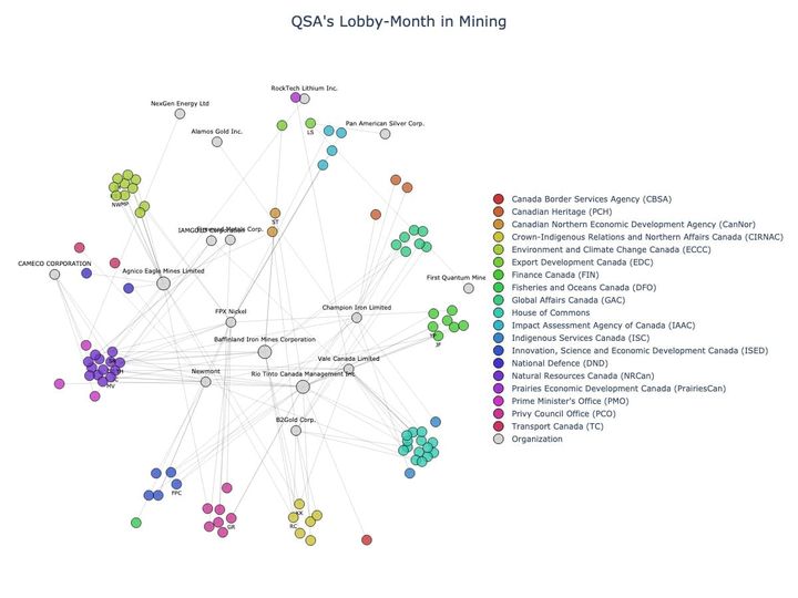 Lobbying Landscapes in Mining (July, 2025)
