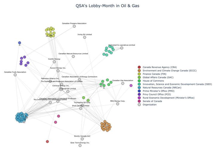 Lobbying Landscapes in Oil & Gas (July, 2025)