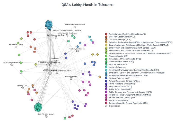 Lobbying Landscapes in Telecoms (July, 2025)