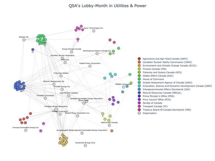 Lobbying Landscapes in Utilities & Power (July, 2025)