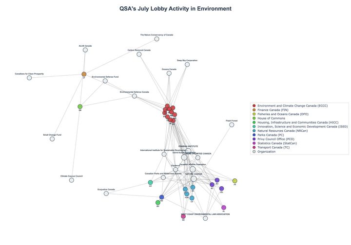 Lobbying Landscapes in Environment (August, 2025)