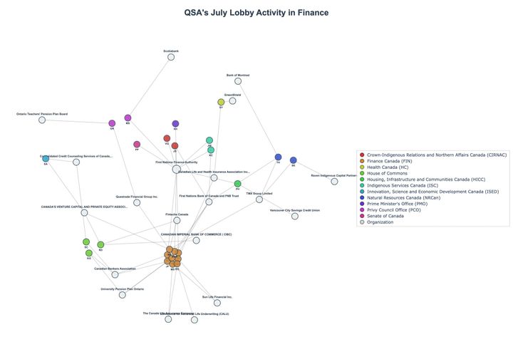 Lobbying Landscapes in Finance (August, 2025)