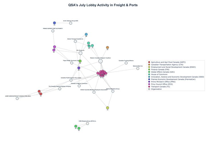 Lobbying Landscapes in Freight & Ports (August, 2025)