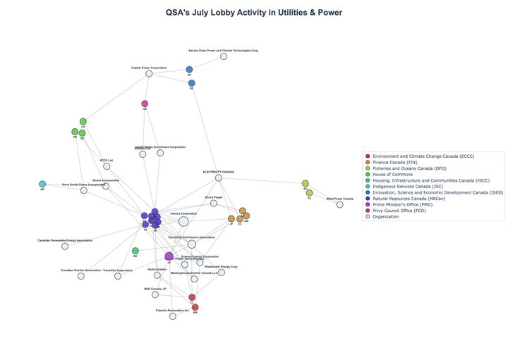 Lobbying Landscapes in Utilities & Power (August, 2025)