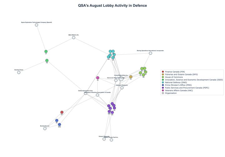 Lobbying Landscapes in Defence (September, 2025)
