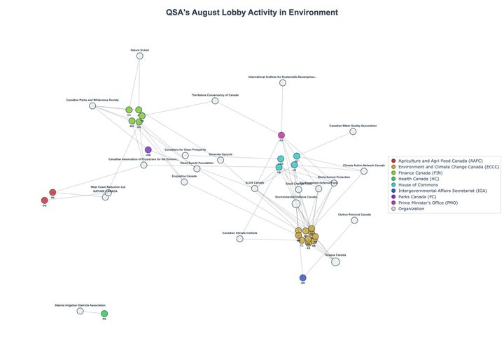 Lobbying Landscapes in Environment (September, 2025)