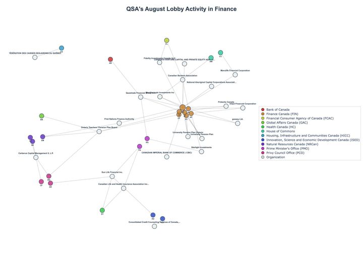 Lobbying Landscapes in Finance (September, 2025)