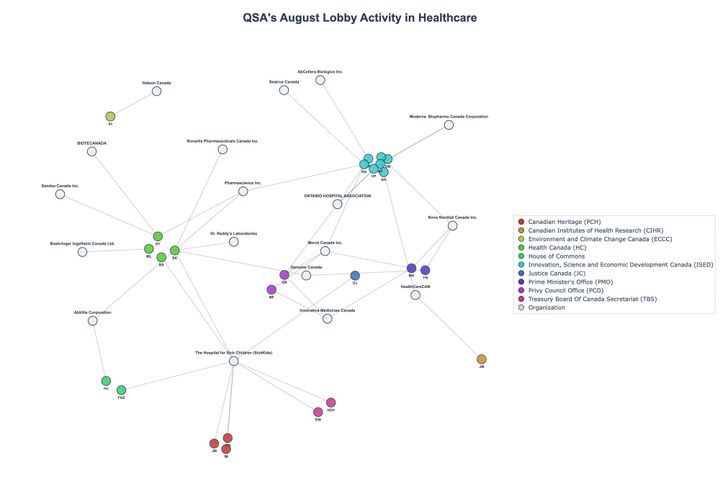 Lobbying Landscapes in Healthcare (September, 2025)