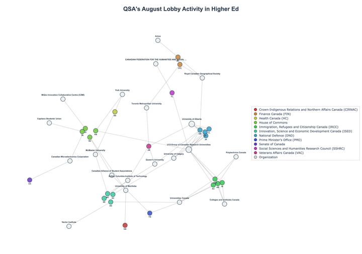Lobbying Landscapes in Higher Ed (September, 2025)