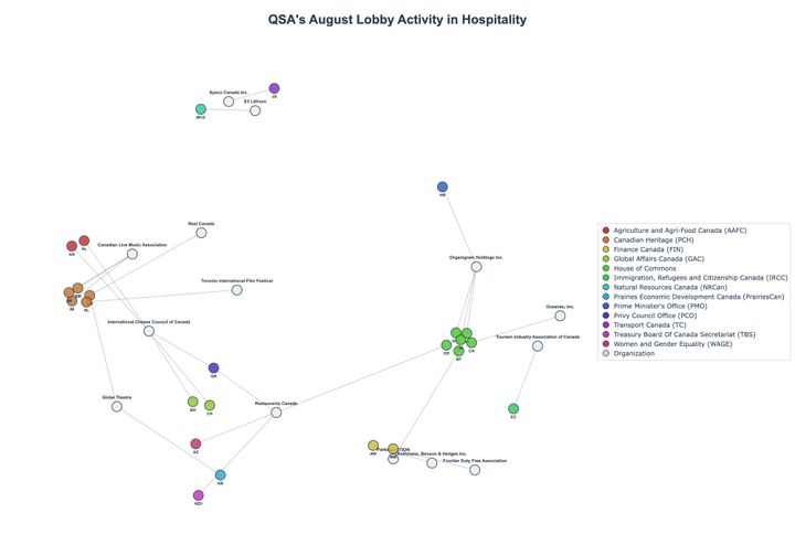 Lobbying Landscapes in Hospitality (September, 2025)