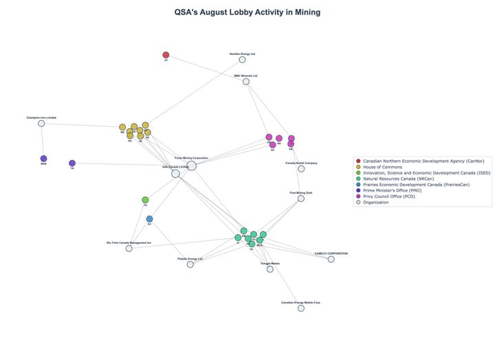 Lobbying Landscapes in Mining (September, 2025)