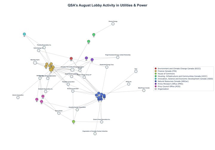 Lobbying Landscapes in Utilities & Power (September, 2025)