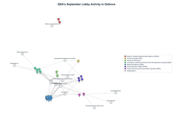 Lobbying Landscapes in Defence (November, 2025)