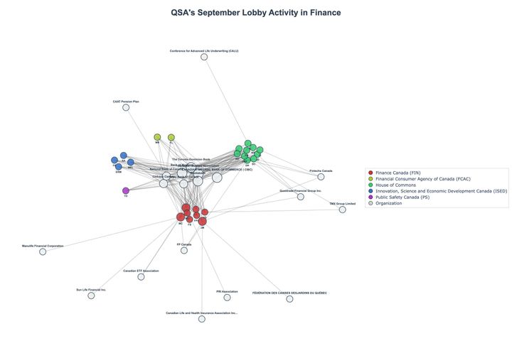 Lobbying Landscapes in Finance (November, 2025)