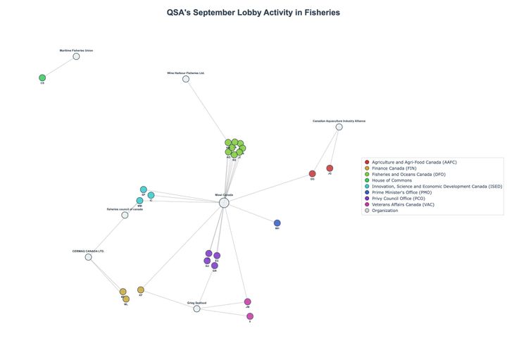 Lobbying Landscapes in Fisheries (October, 2025)