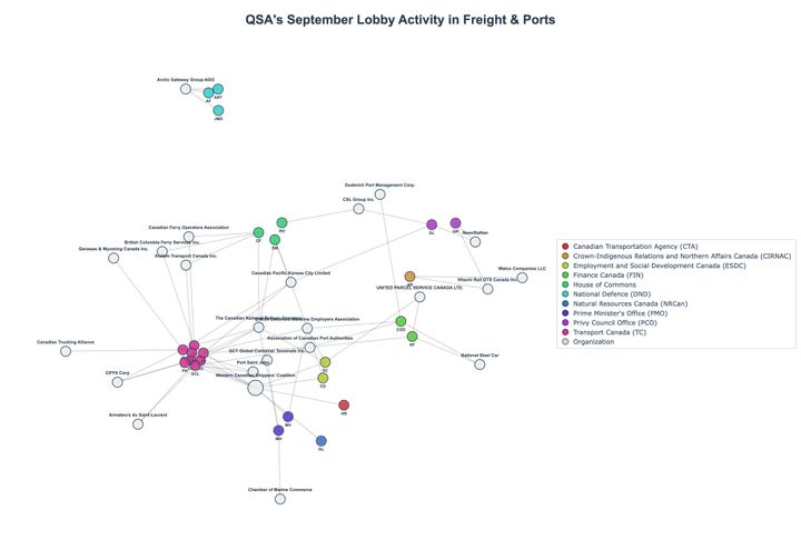 Lobbying Landscapes in Freight & Ports (November, 2025)