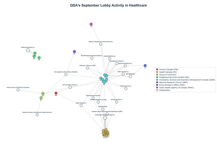 Lobbying Landscapes in Healthcare (November, 2025)