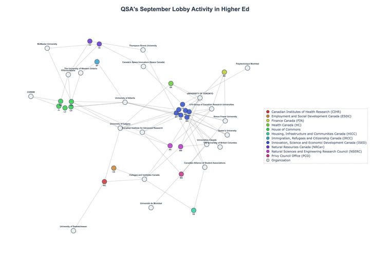 Lobbying Landscapes in Higher Ed (November, 2025)