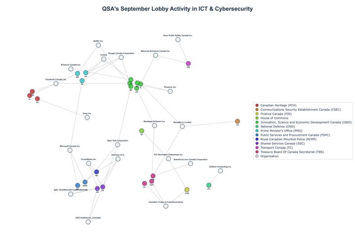 Lobbying Landscapes in ICT & Cybersecurity (October, 2025)