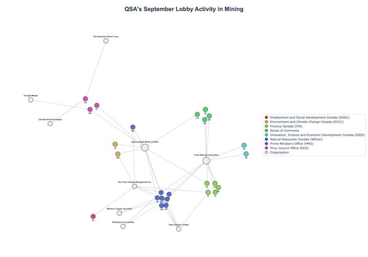 Lobbying Landscapes in Mining (November, 2025)