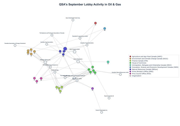 Lobbying Landscapes in Oil & Gas (November, 2025)