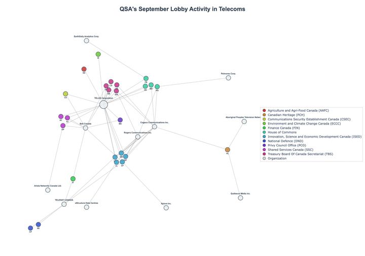 Lobbying Landscapes in Telecoms (November, 2025)