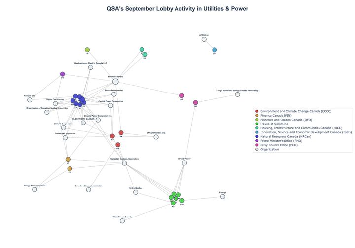 Lobbying Landscapes in Utilities & Power (November, 2025)