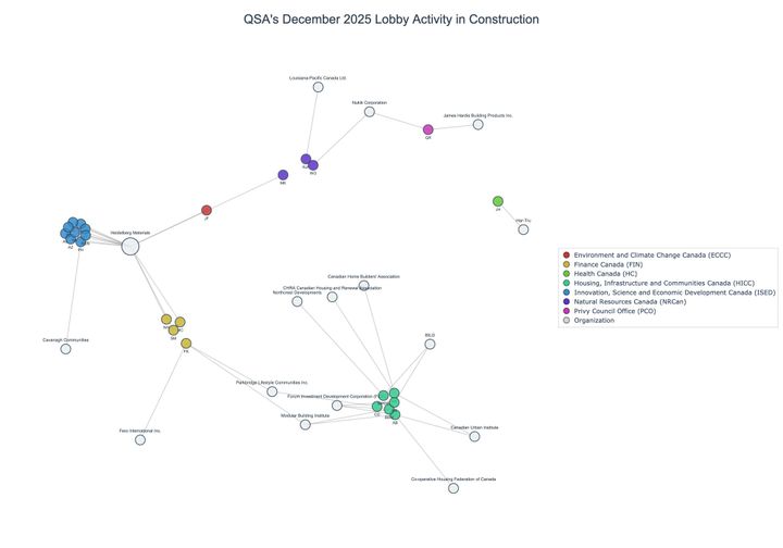 Lobbying on Construction - Ottawa (January 2026 edition)
