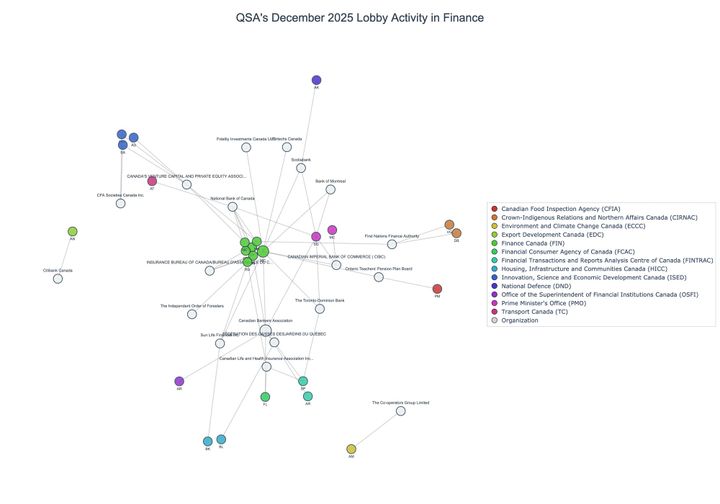 Lobbying on Finance - Ottawa (January 2026 edition)