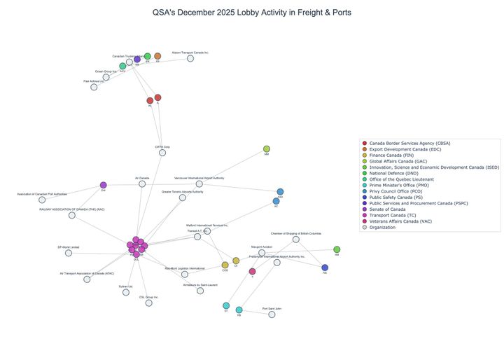 Lobbying on Freight & Ports - Ottawa (January 2026 edition)