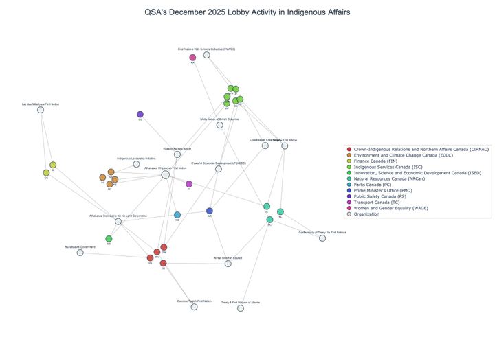Lobbying on Indigenous Affairs - Ottawa (January 2026 edition)