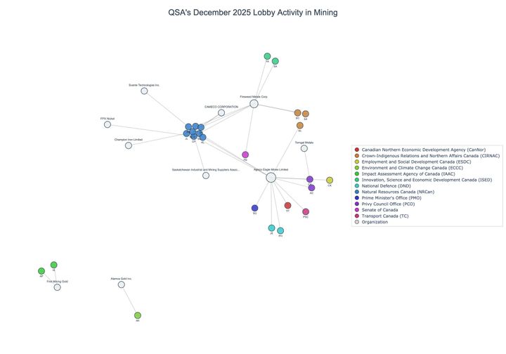 Lobbying on Mining - Ottawa (January 2026 edition)