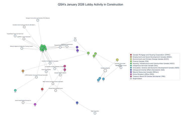 Lobbying on Construction - Ottawa (February 2026 edition)