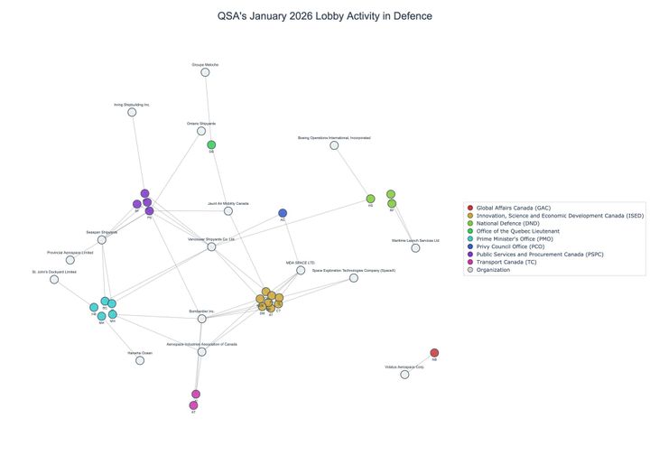 Lobbying on Defence - Ottawa (February 2026 edition)