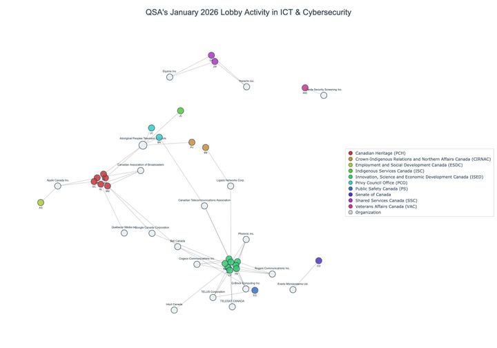 Lobbying on ICT & Cybersecurity - Ottawa (February 2026 edition)
