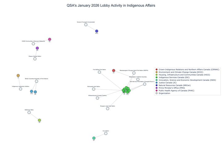 Lobbying on Indigenous Affairs - Ottawa (March 2026 edition)