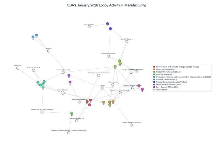 Lobbying on Manufacturing - Ottawa (February 2026 edition)