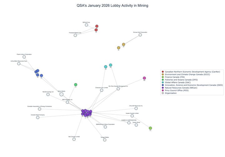 Lobbying on Mining - Ottawa (February 2026 edition)