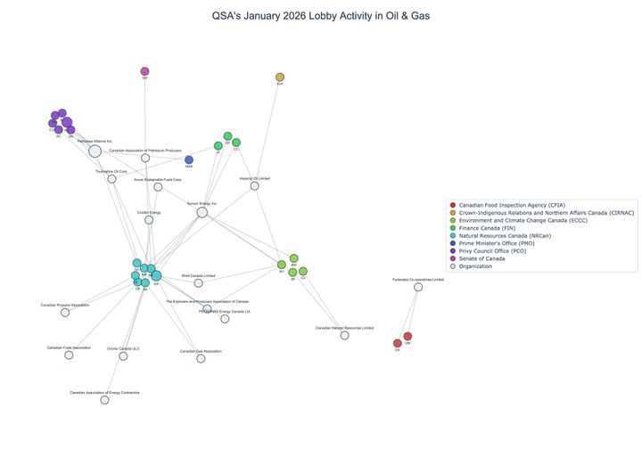 Lobbying on Oil & Gas - Ottawa (February 2026 edition)