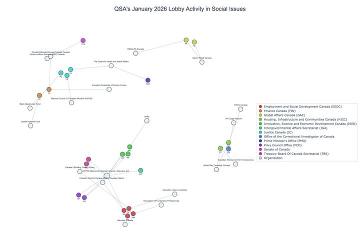 Lobbying on Social Issues - Ottawa (February 2026 edition)