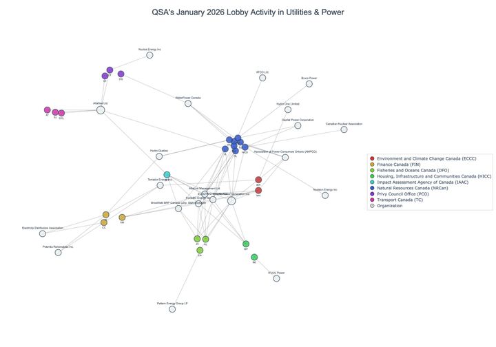 Lobbying on Utilities & Power - Ottawa (March 2026 edition)
